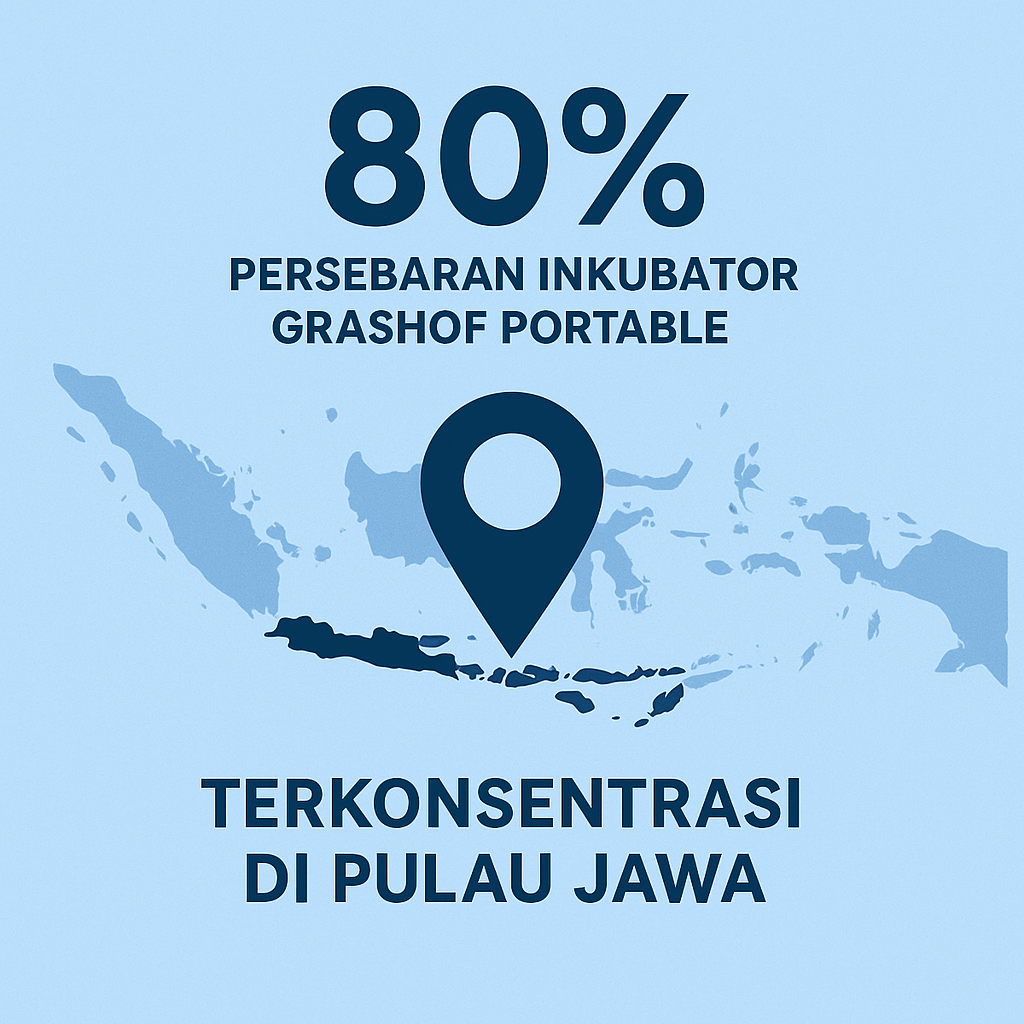 Persebaran Inkubator Grashof Portable