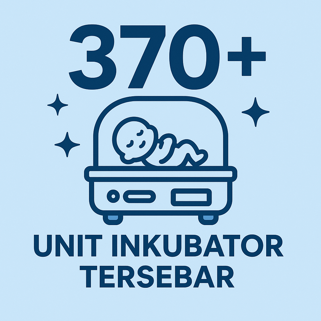 Lebih dari 370 Unit Inkubator Gratis Tersebar