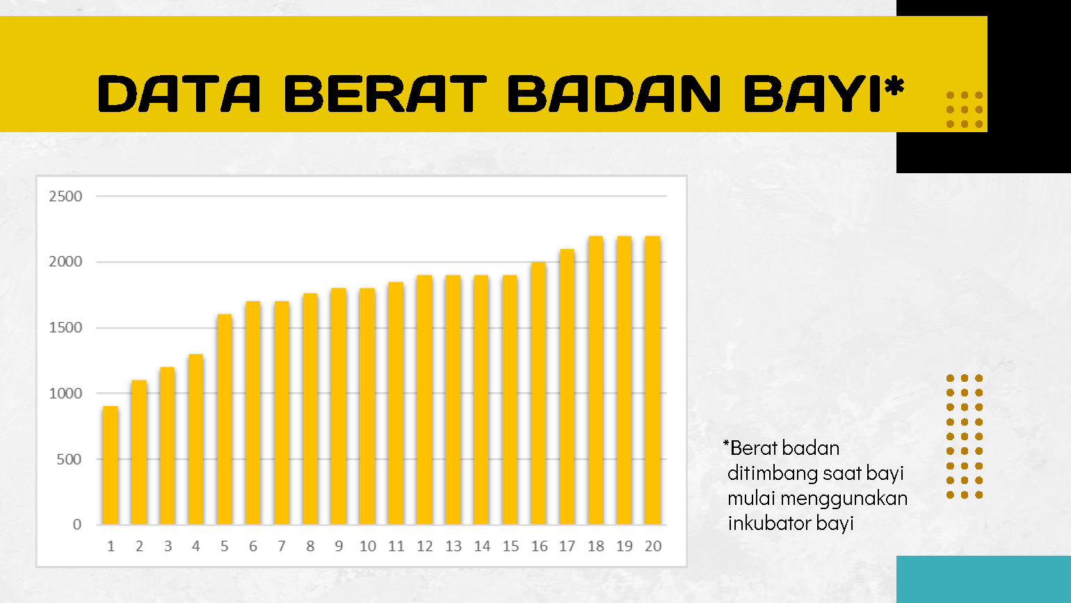 Mini Factory Incubator di Kupang