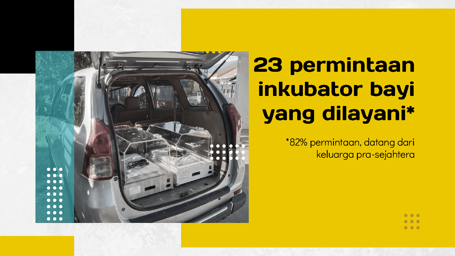 Mini Factory Incubator di Kupang