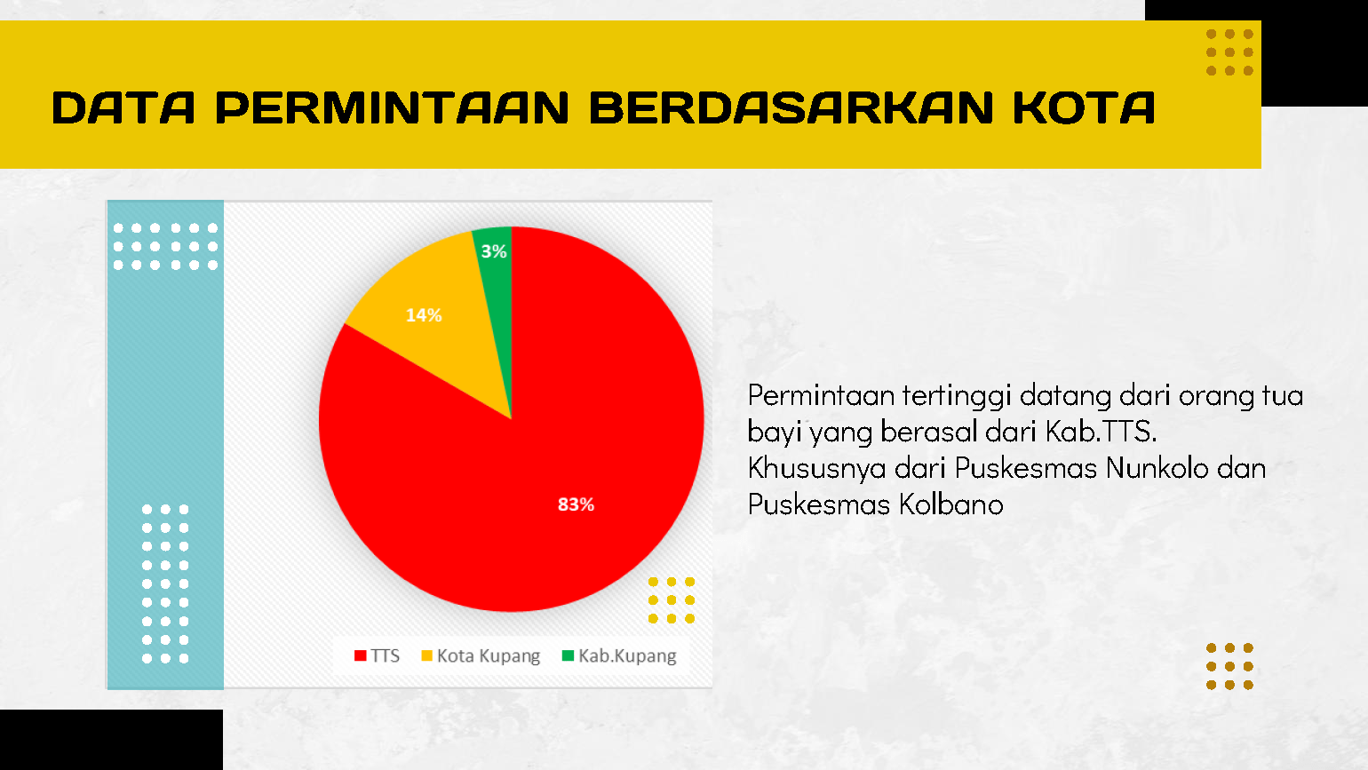 Mini Factory Incubator di Kupang
